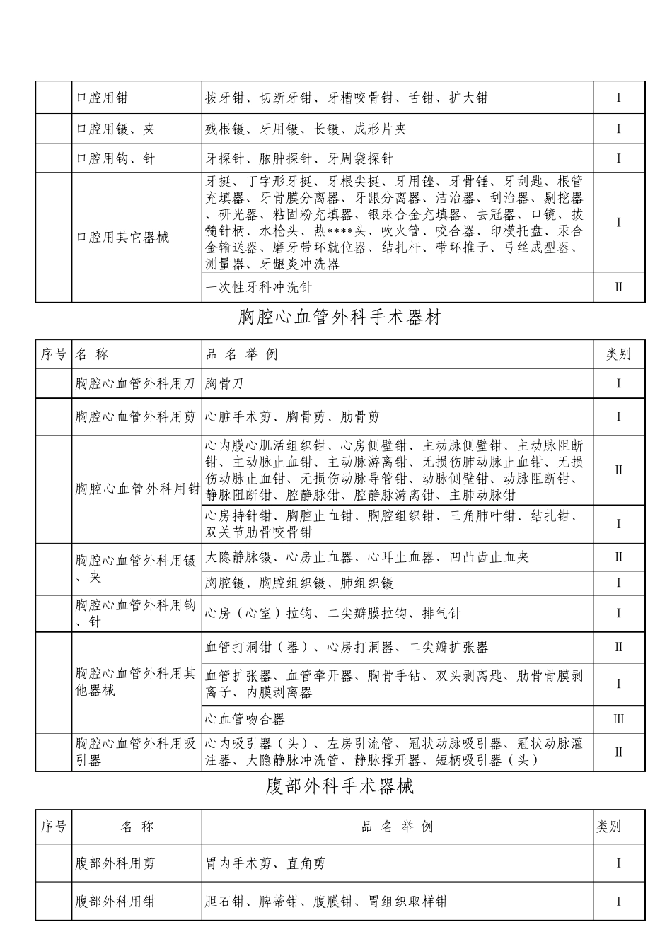 医疗器械分类目录修改Excel工作表_第3页