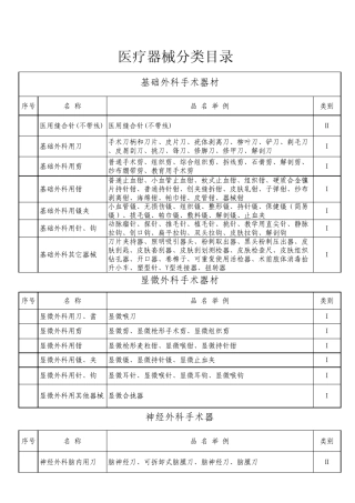 医疗器械分类目录修改Excel工作表