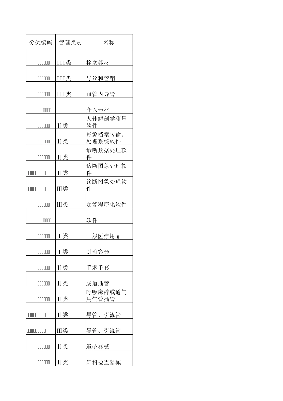 医疗器械分类目录库_第1页