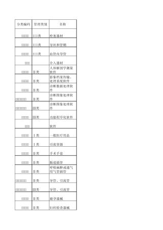 医疗器械分类目录库