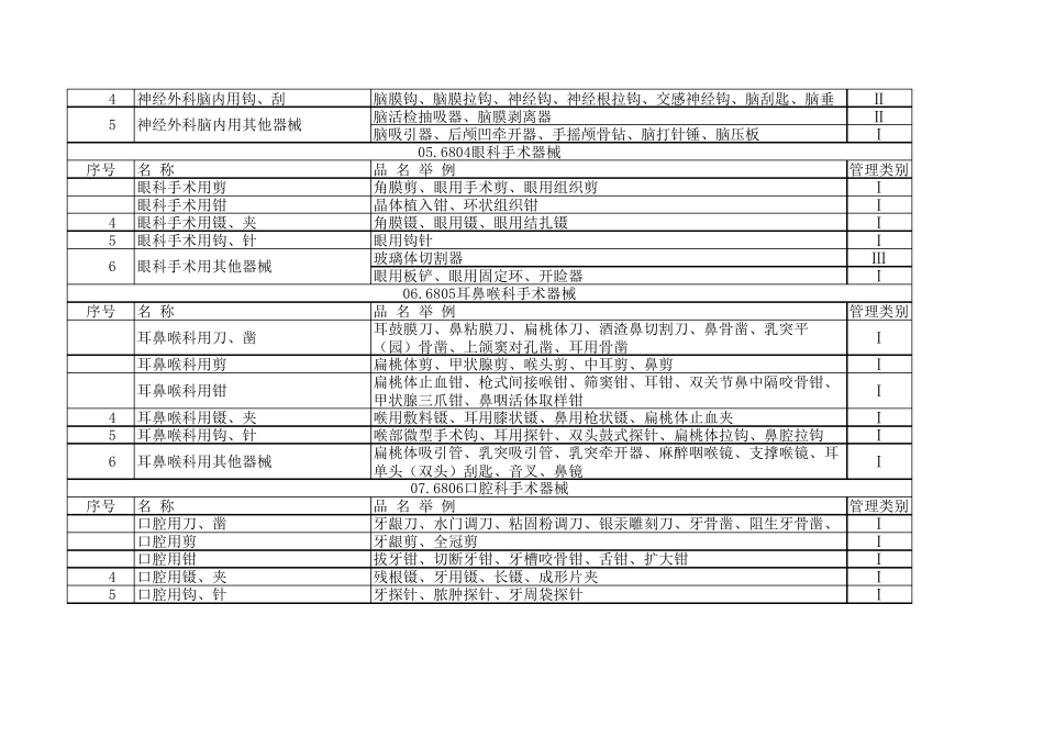 医疗器械分类目录总表2017.6.5_第2页