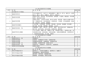 医疗器械分类目录总表2017.6.5