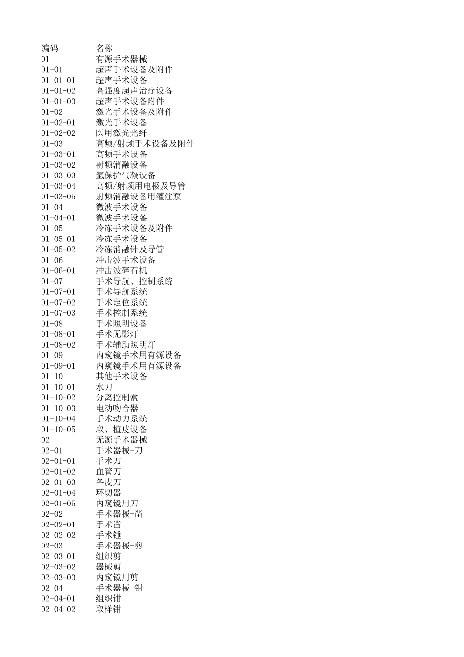 医疗器械分类目录最新版2020_第1页