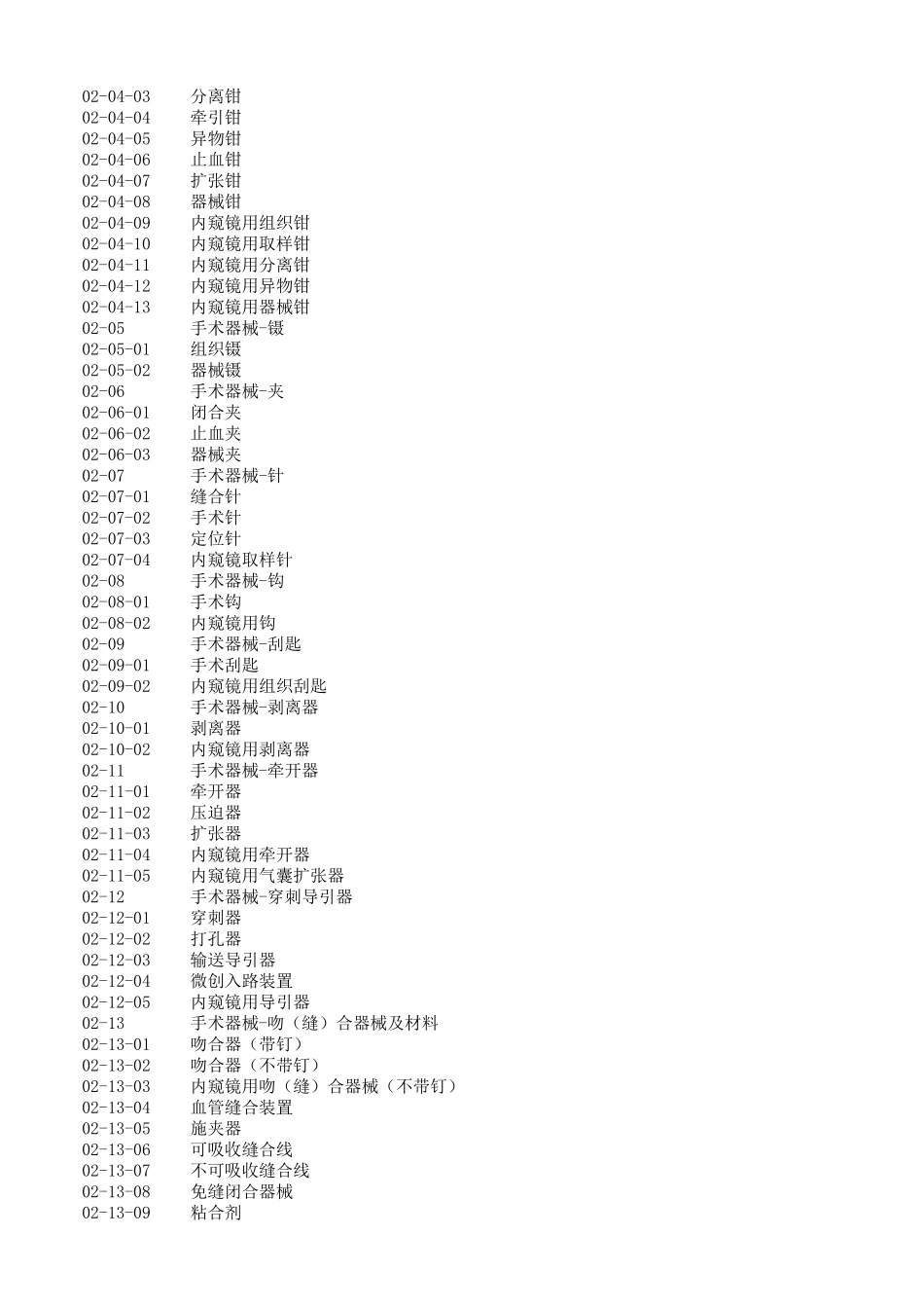医疗器械分类目录最新版2020_第2页