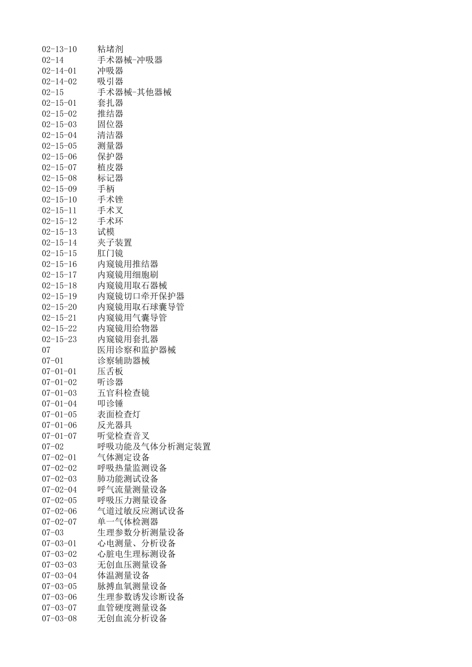 医疗器械分类目录最新版2020_第3页