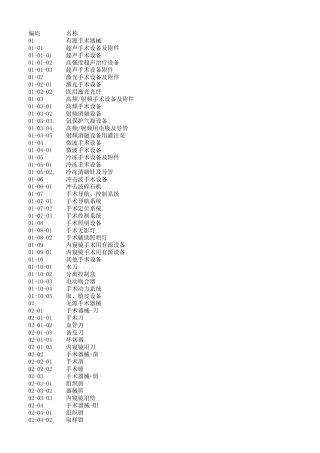 医疗器械分类目录最新版2020