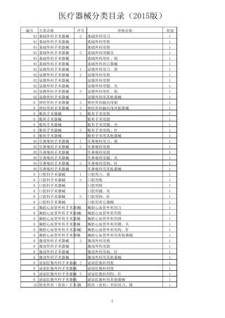 医疗器械分类目录表2015版