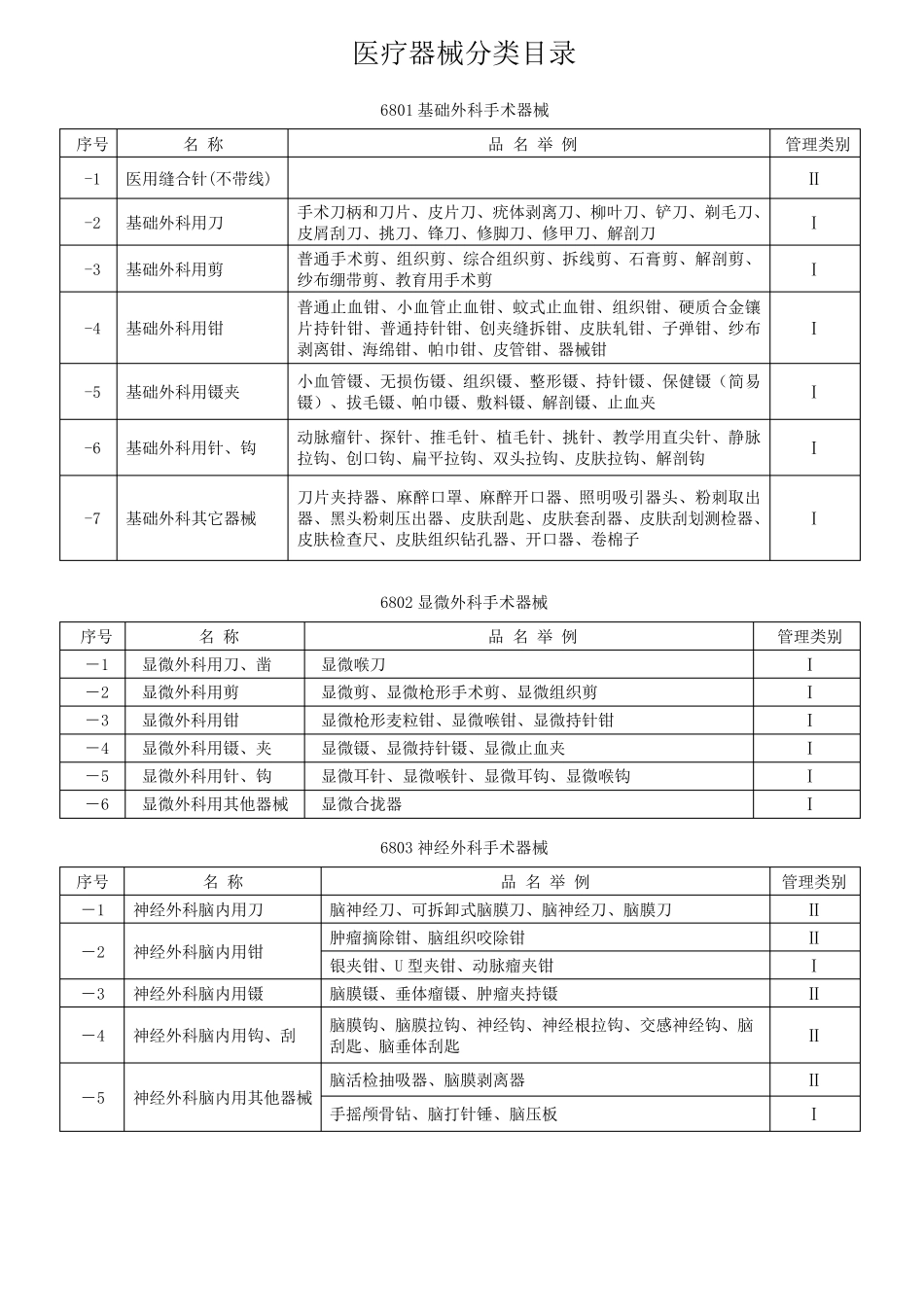 医疗器械分类目录的名称明细_第1页