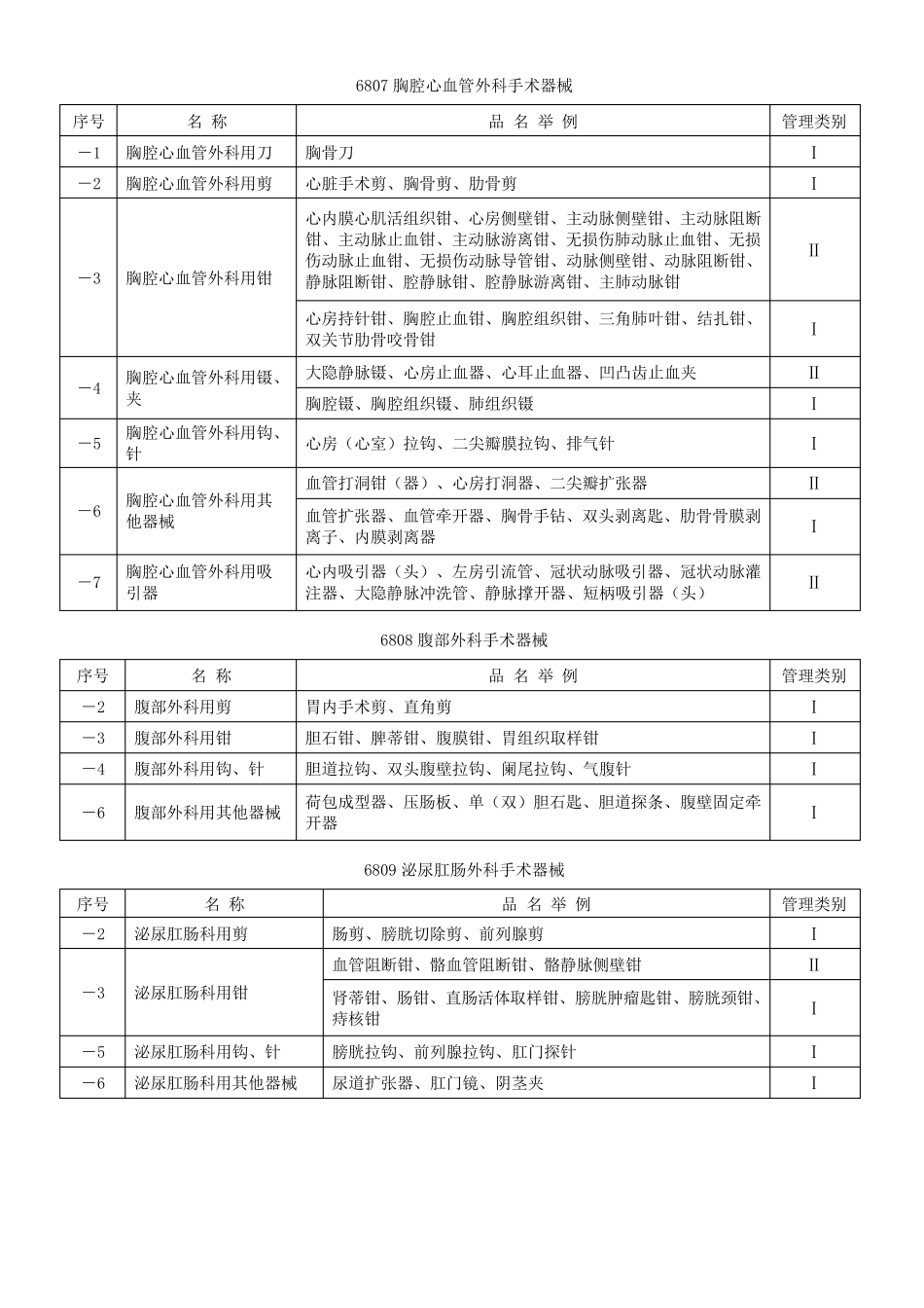 医疗器械分类目录的名称明细_第3页