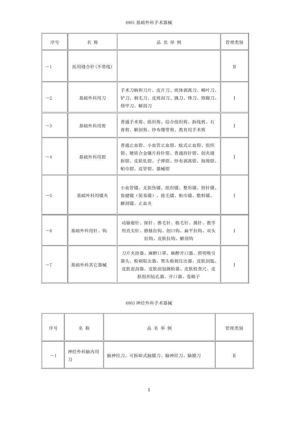医疗器械分类目录表_第1页