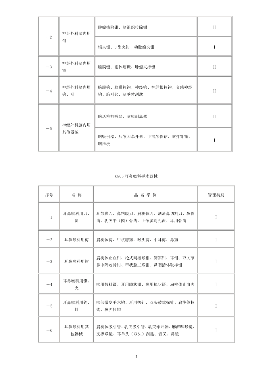 医疗器械分类目录表_第2页