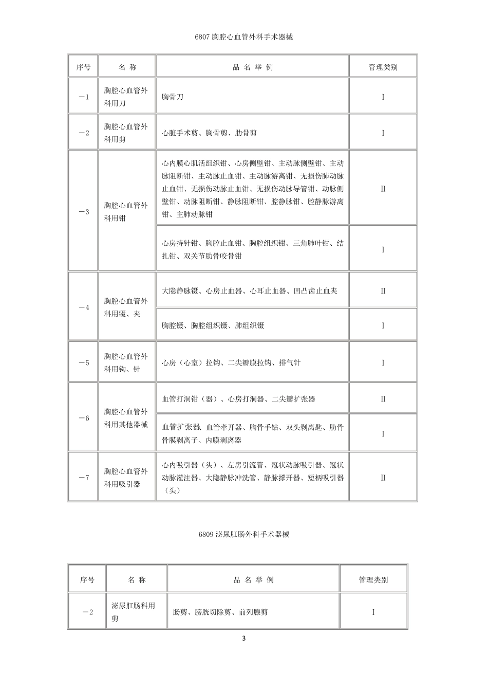 医疗器械分类目录表_第3页