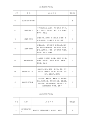 医疗器械分类目录表