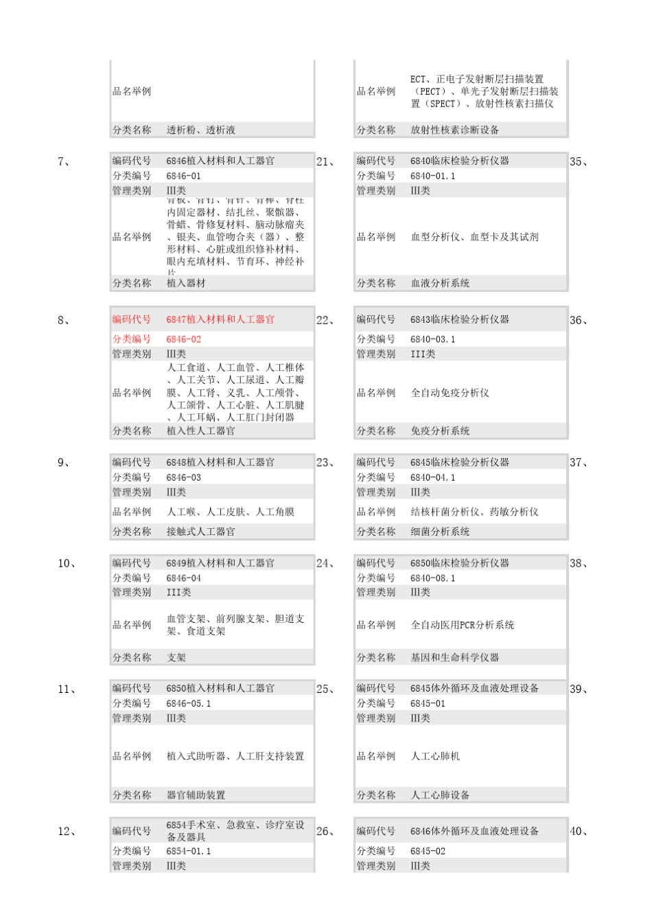 医疗器械分类表_第2页