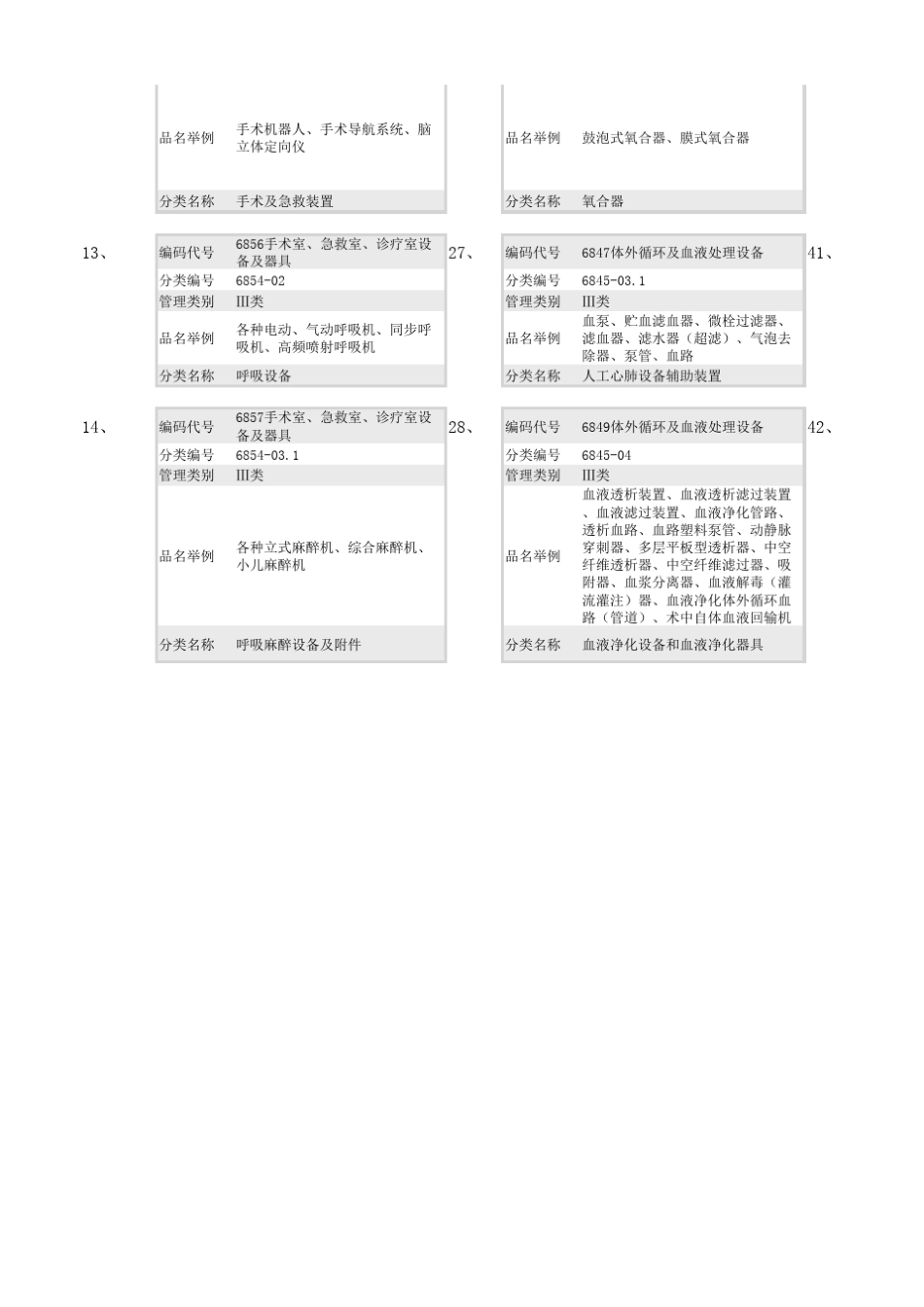 医疗器械分类表_第3页