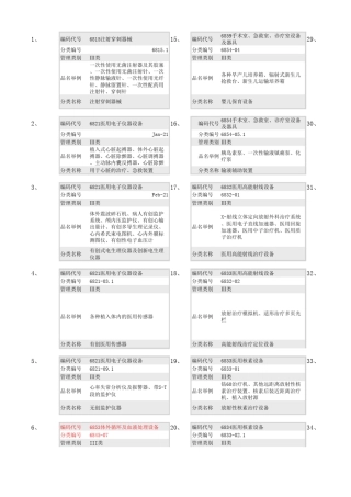 医疗器械分类表