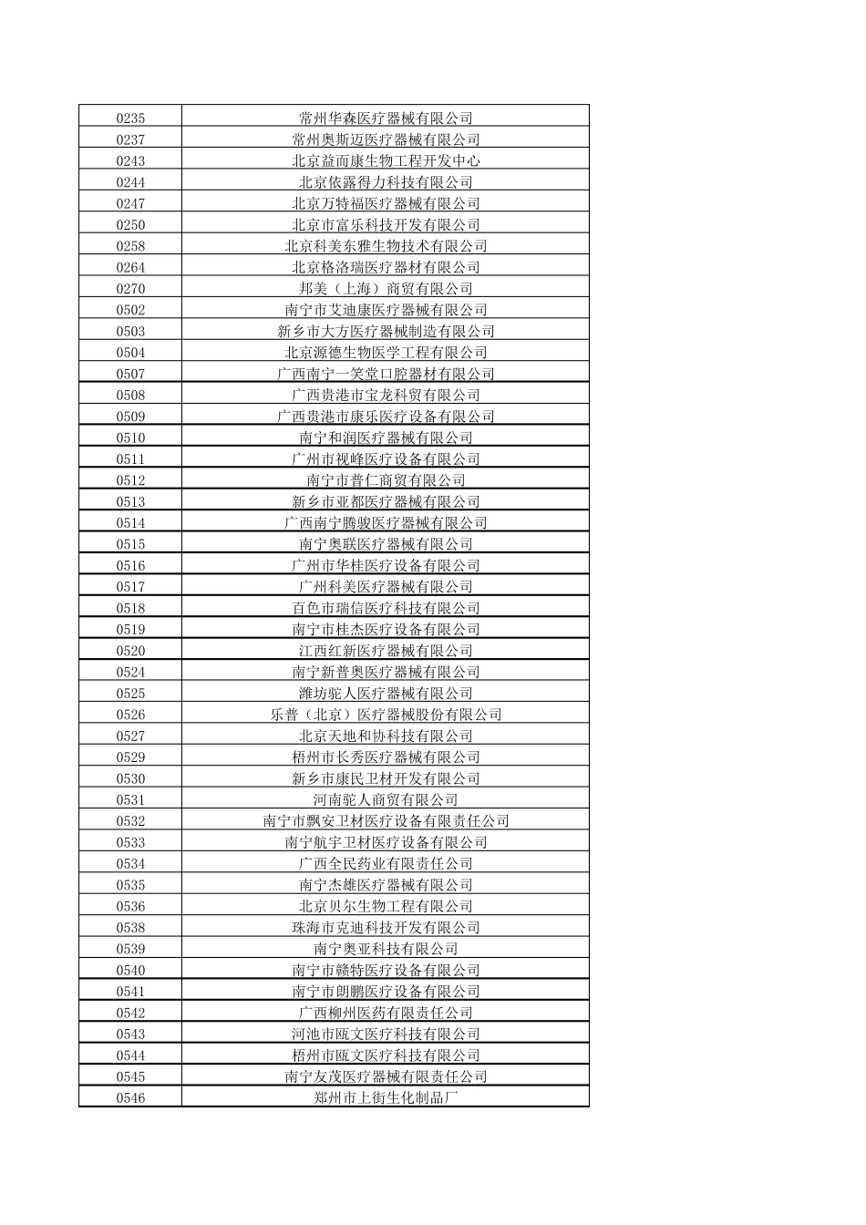 医疗器械及耗材企业一览表_第2页