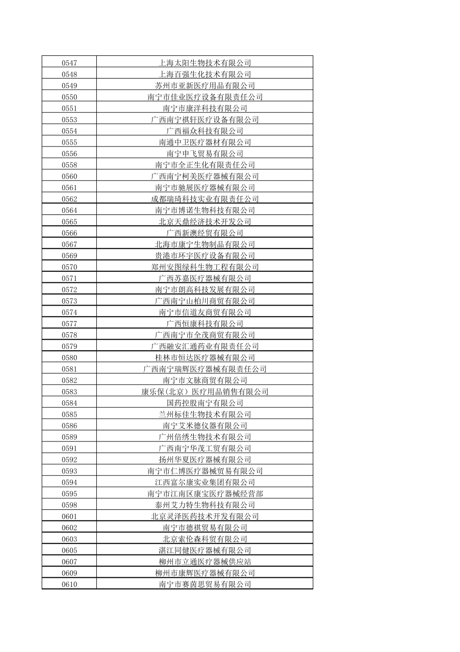 医疗器械及耗材企业一览表_第3页
