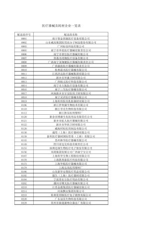医疗器械及耗材企业一览表