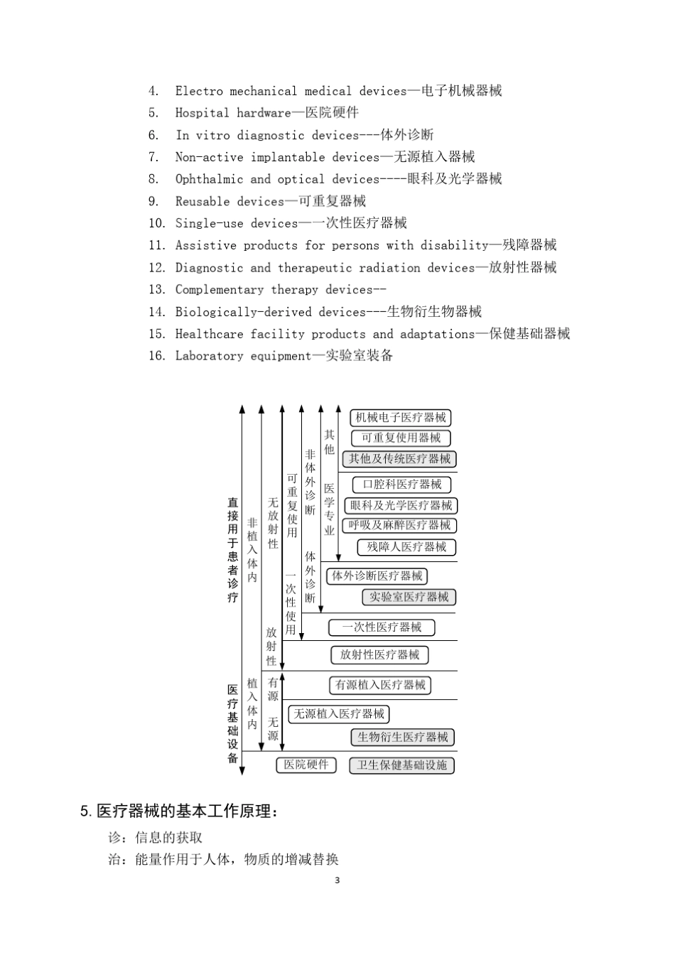 医疗器械原理与设计_第3页