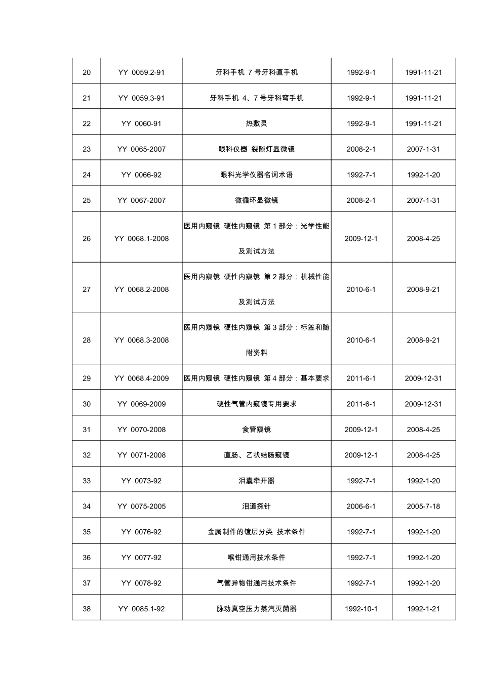 医疗器械国家标准_第2页