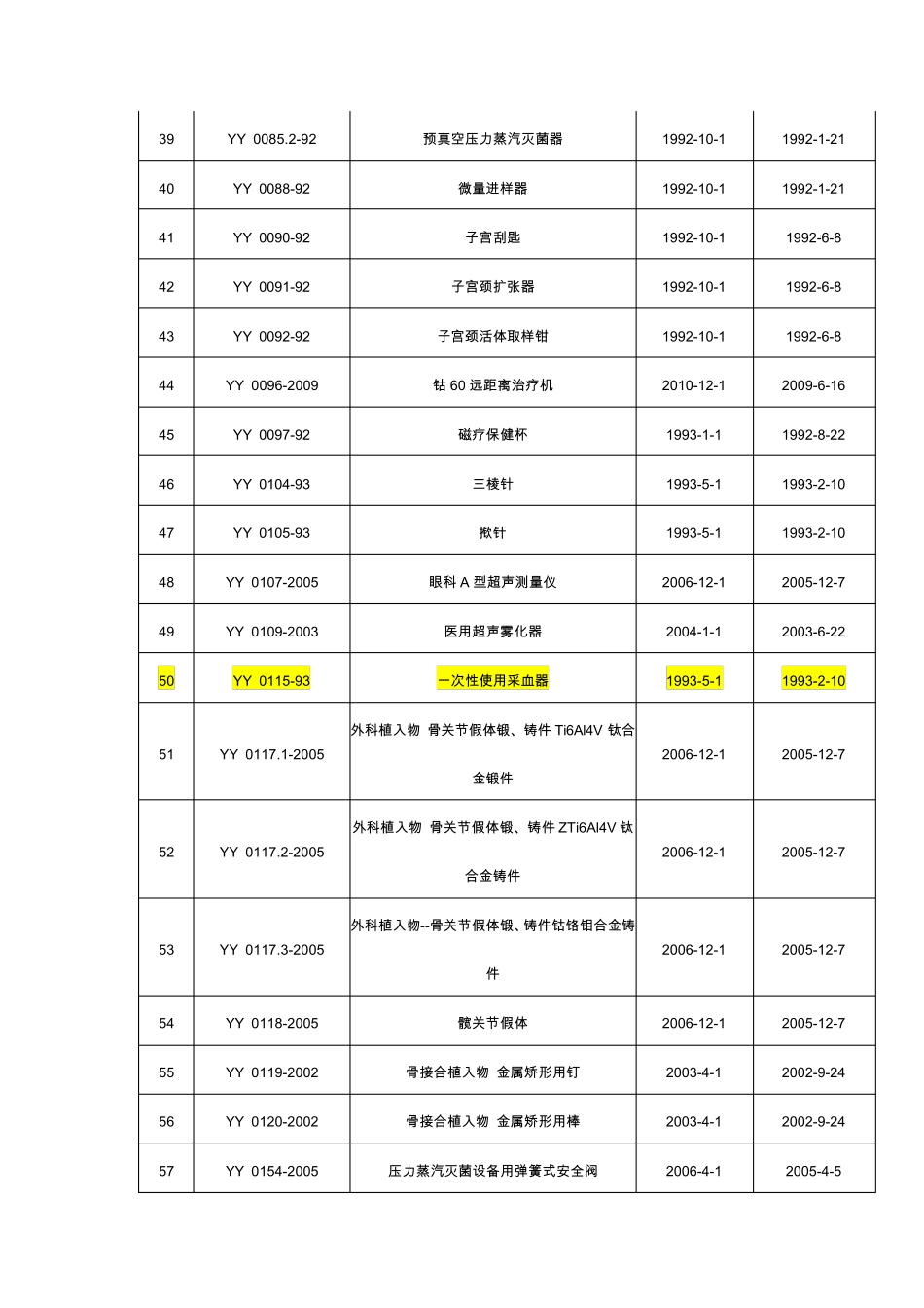 医疗器械国家标准_第3页