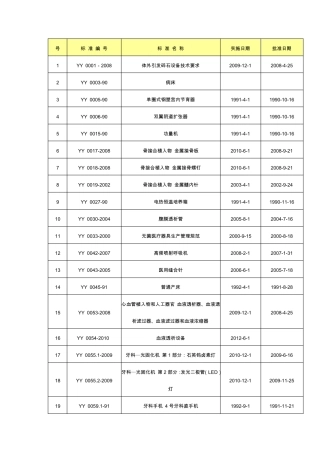 医疗器械国家标准