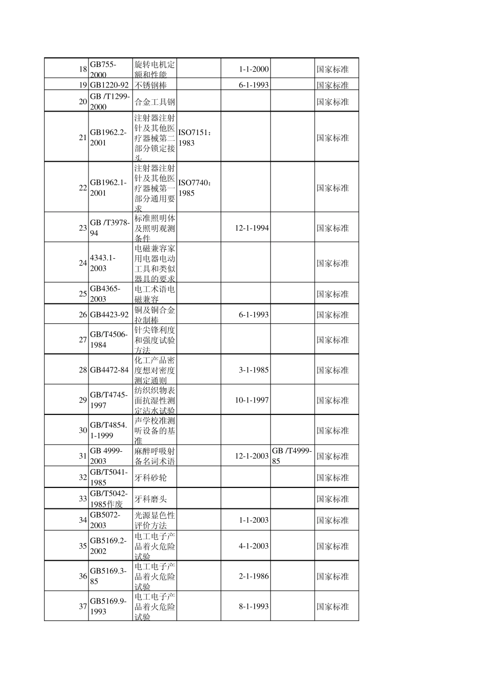 医疗器械国家标准、行业标准目录_第2页