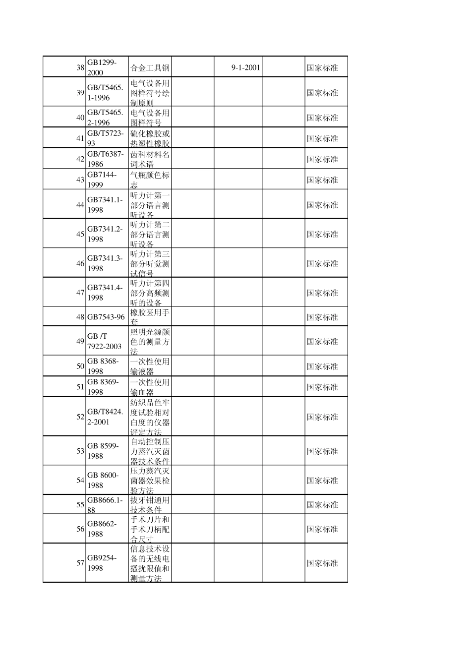 医疗器械国家标准、行业标准目录_第3页