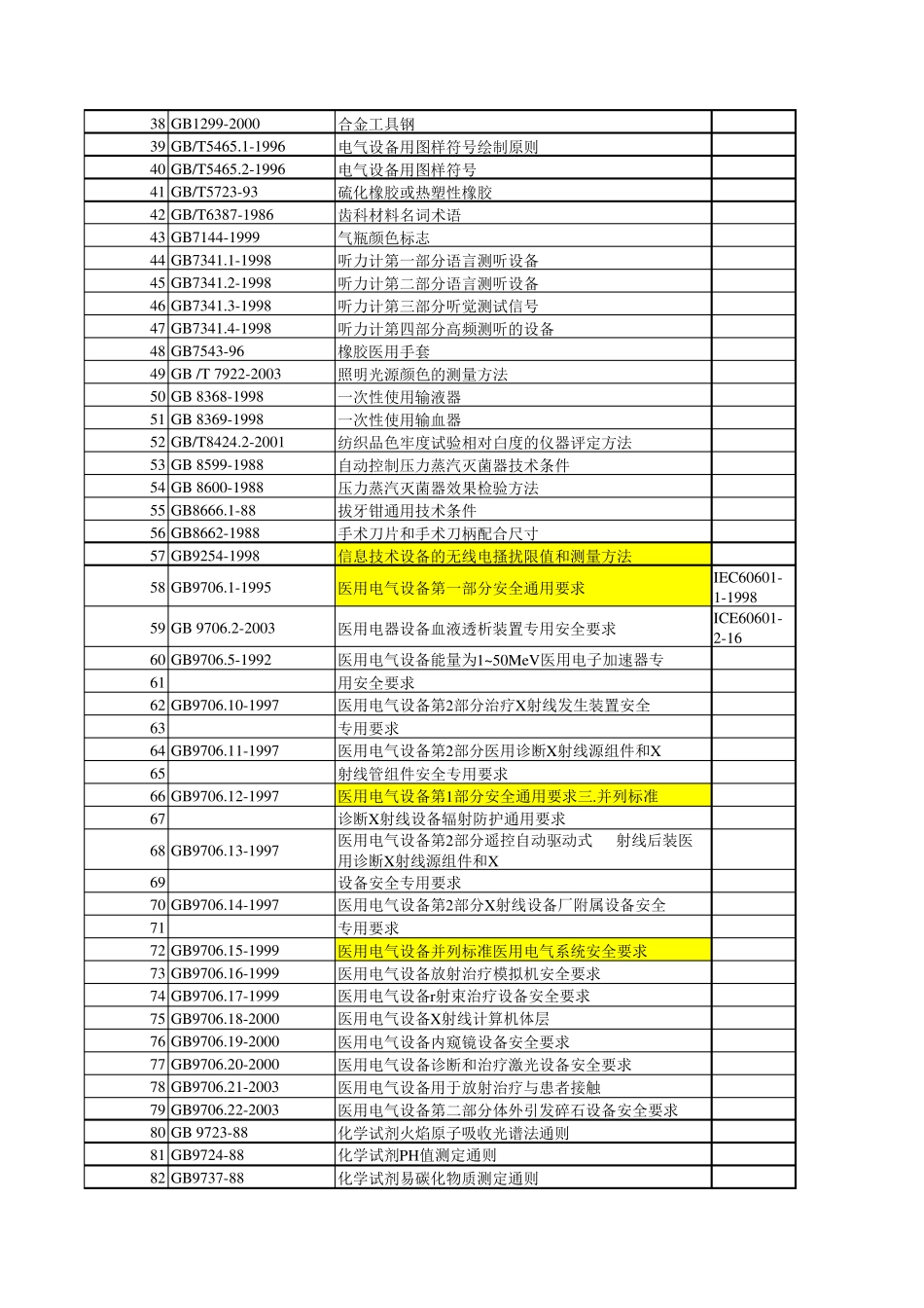 医疗器械国家标准行业标准_第2页