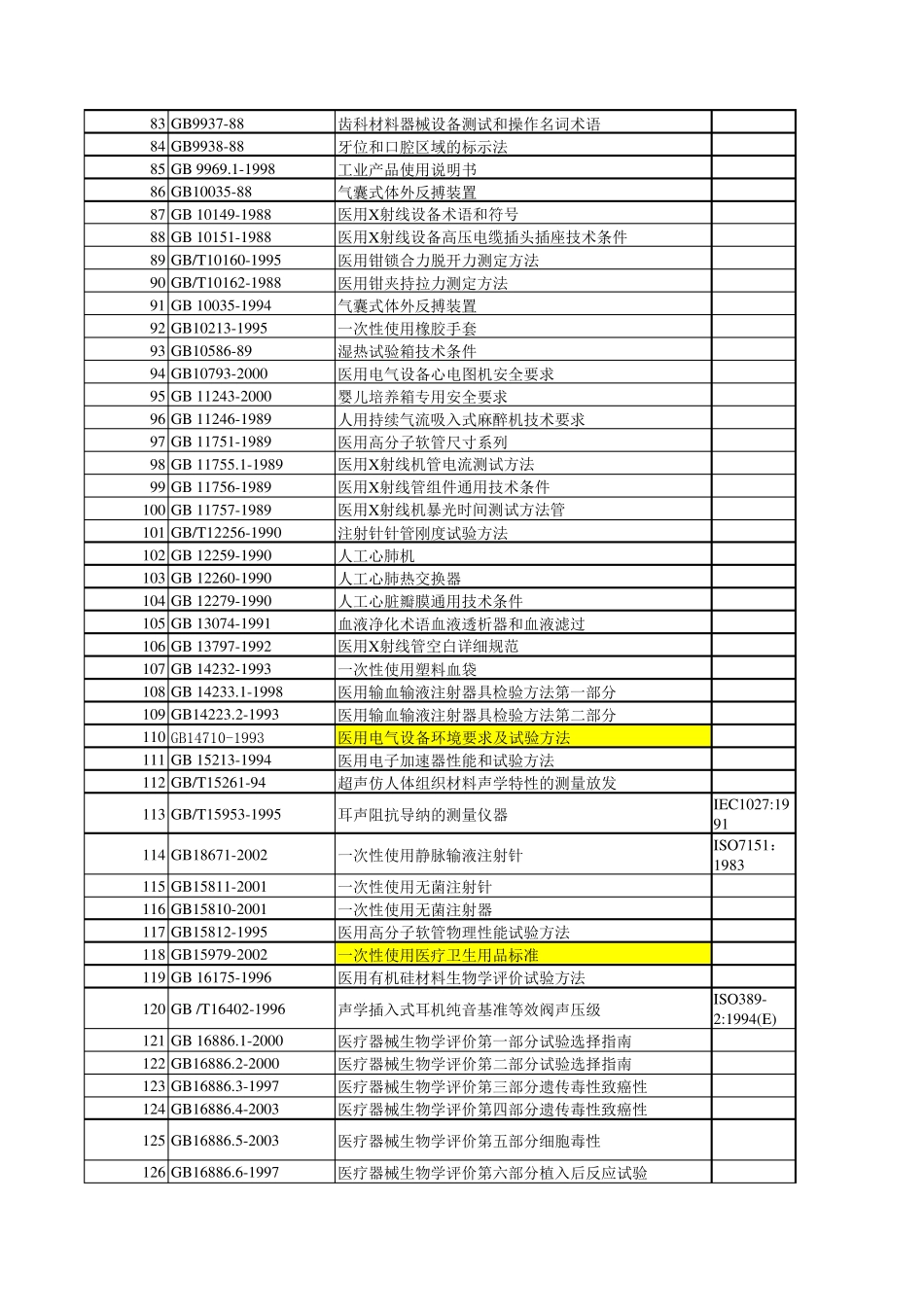 医疗器械国家标准行业标准_第3页