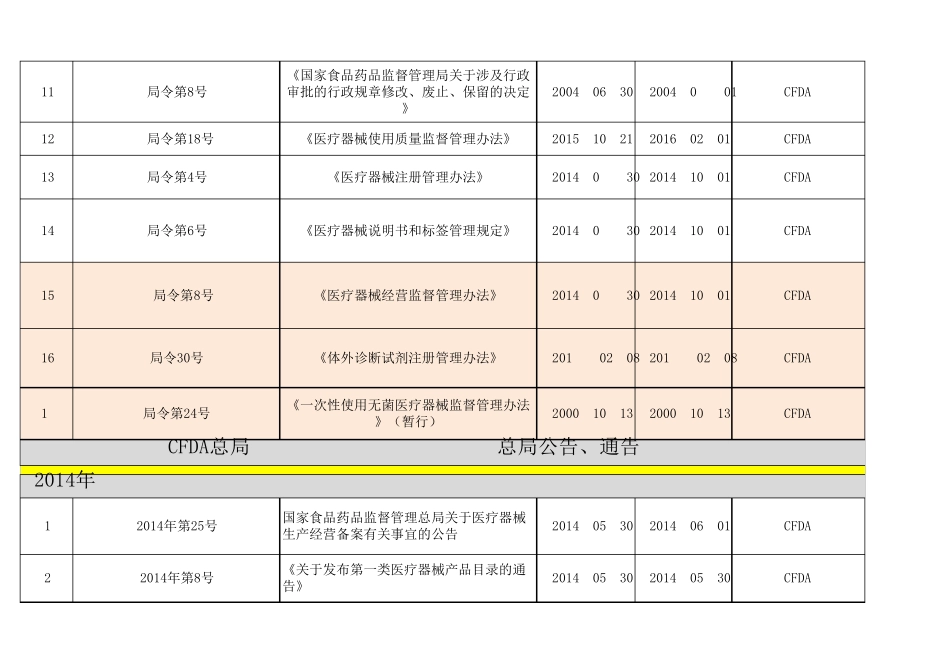 医疗器械外来文件清单_第2页