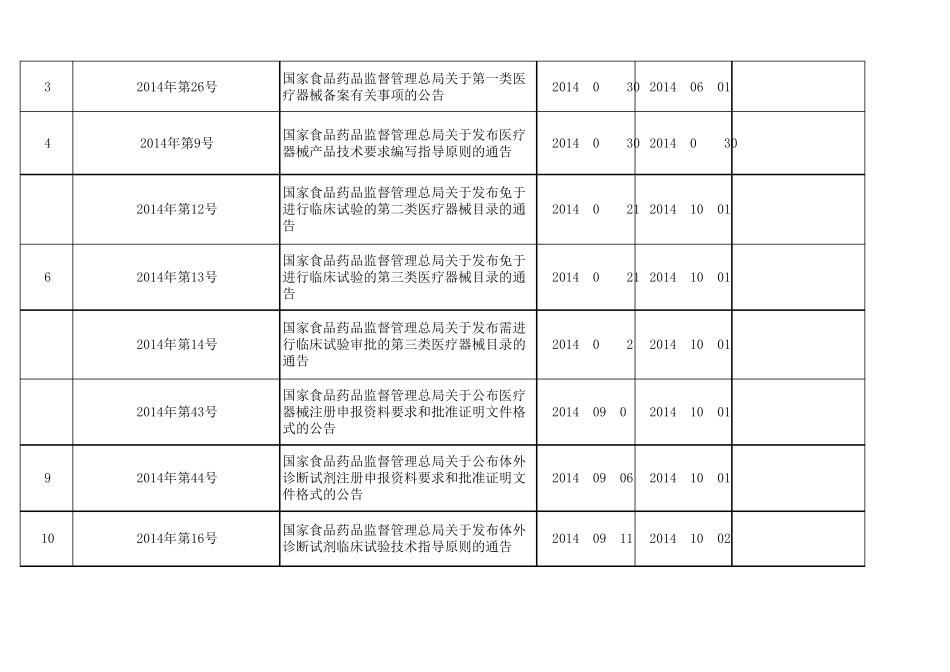 医疗器械外来文件清单_第3页