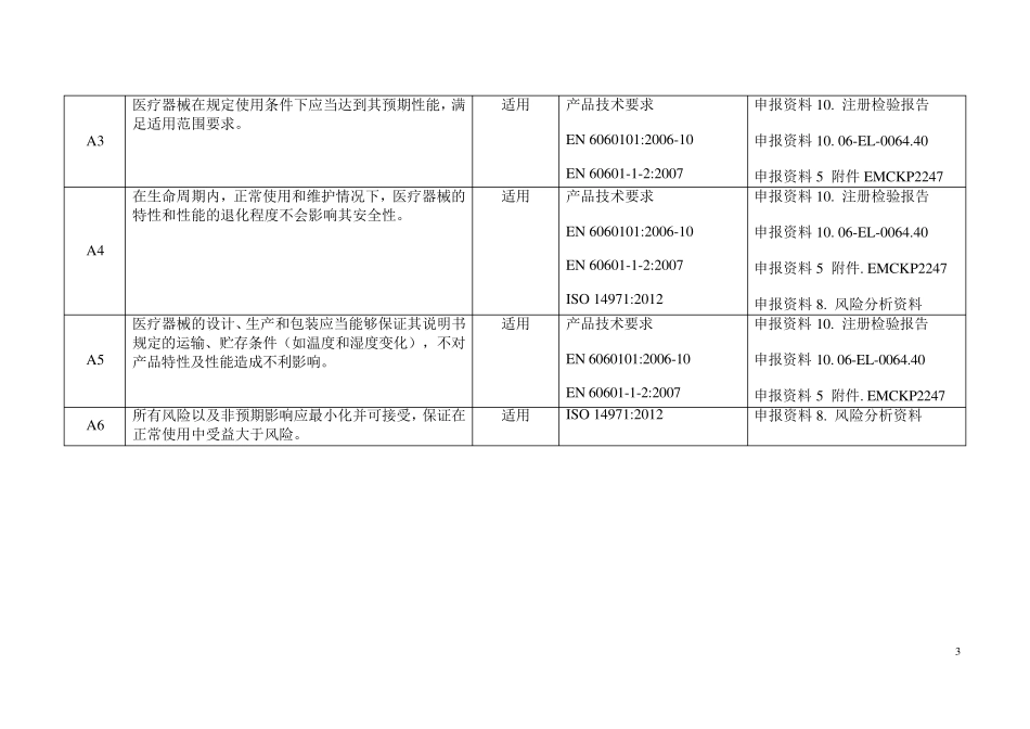 医疗器械安全有效基本要求清单参考模板_第3页