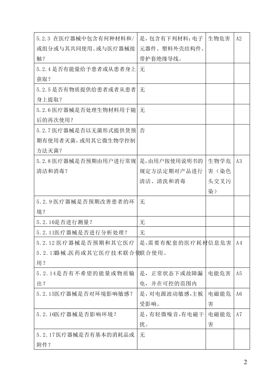 医疗器械安全风险分析报告_第2页