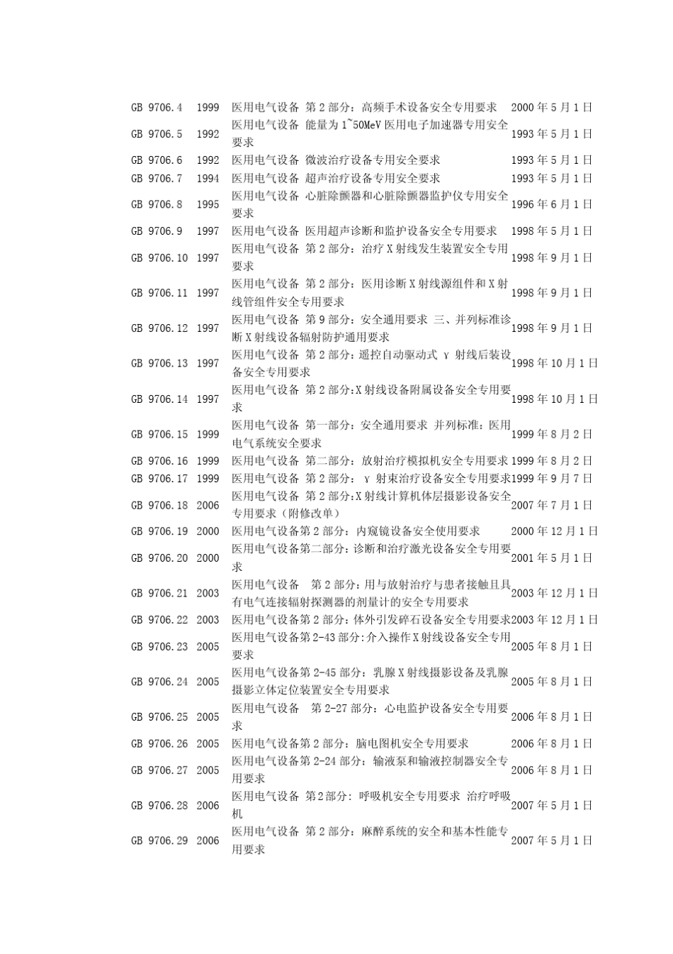医疗器械强制性国家标准目录_第2页