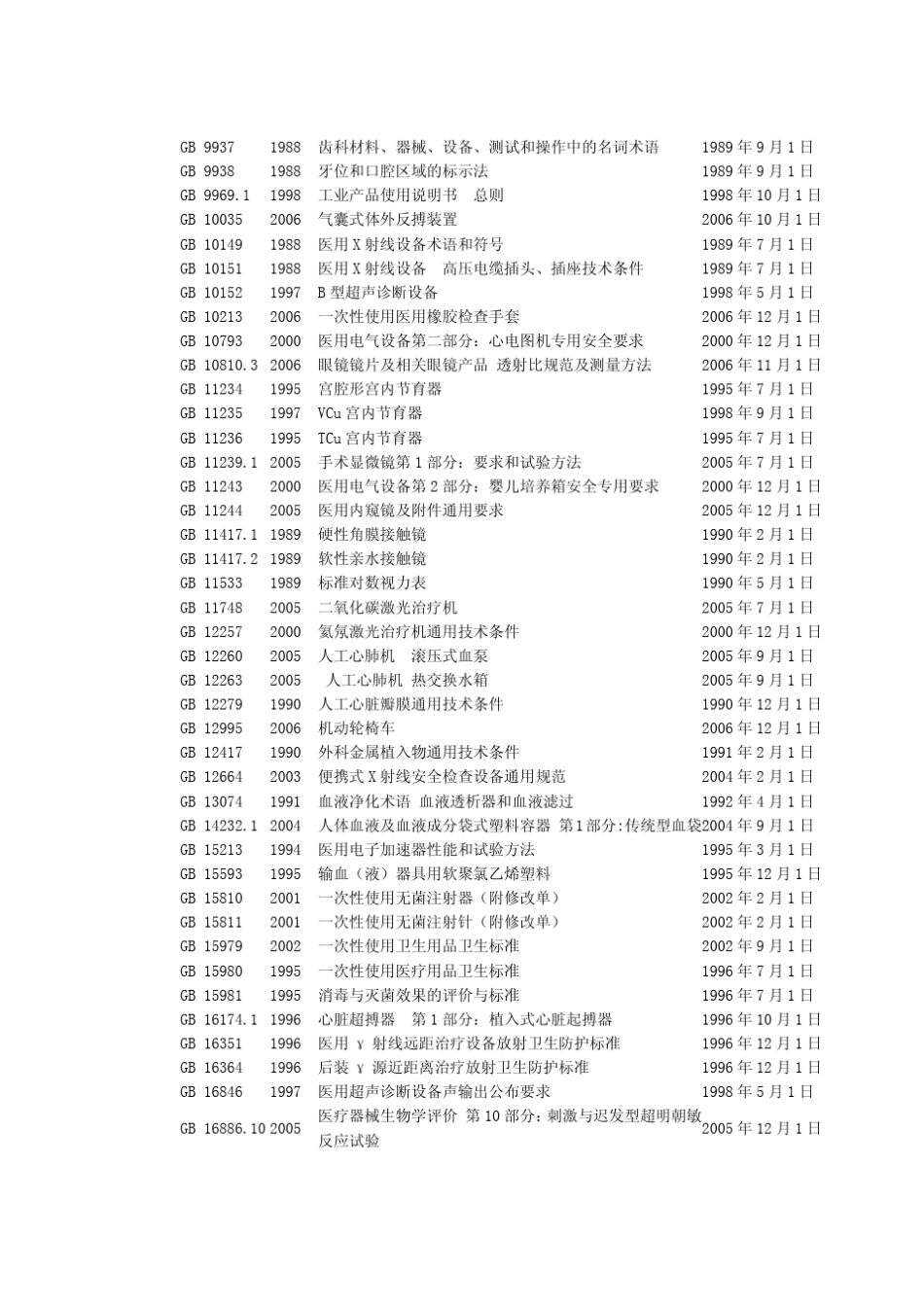 医疗器械强制性国家标准目录_第3页