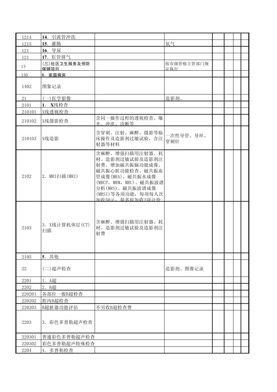 医疗器械收费标准_第2页
