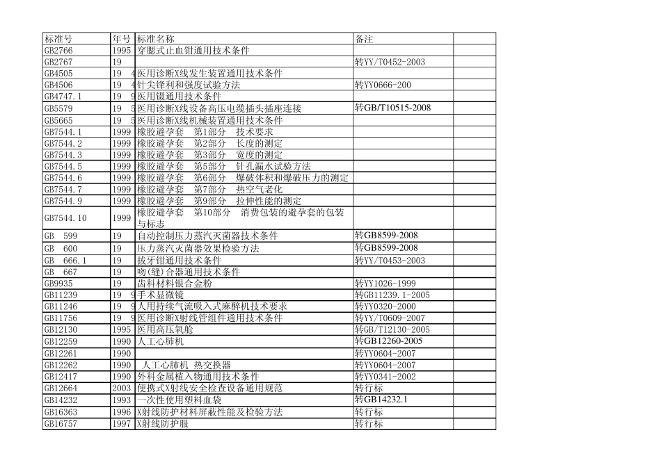 医疗器械标准汇总表2012年_第1页