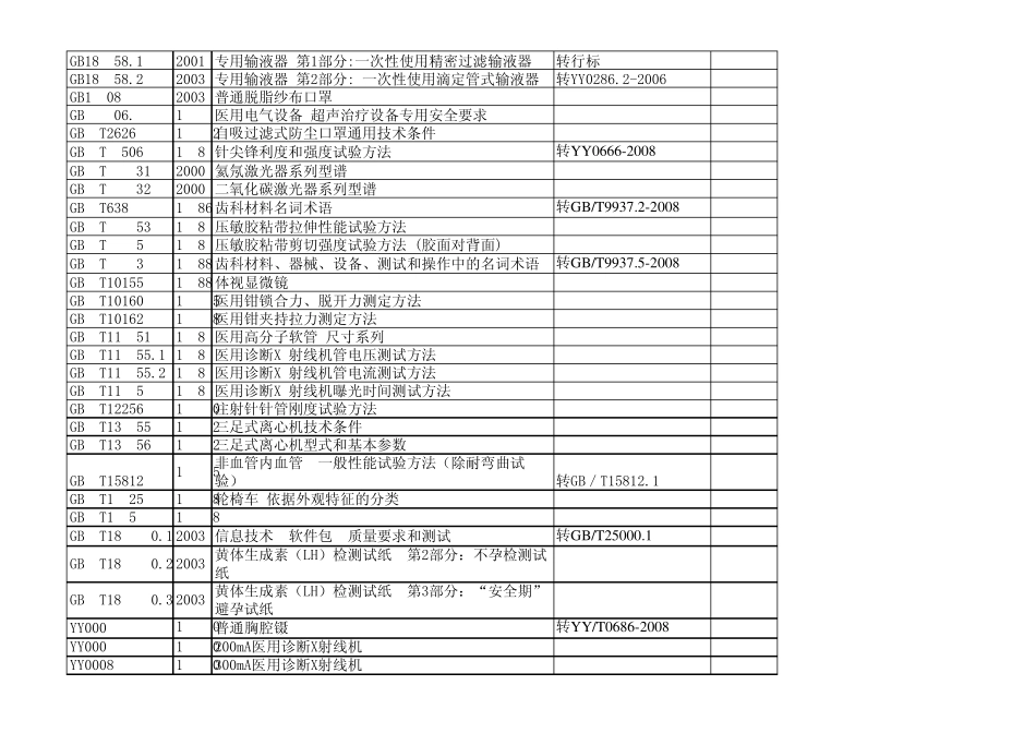 医疗器械标准汇总表2012年_第2页
