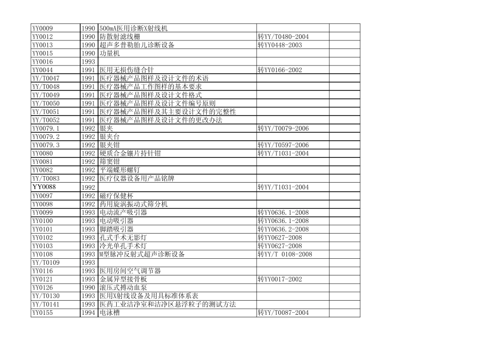 医疗器械标准汇总表2012年_第3页