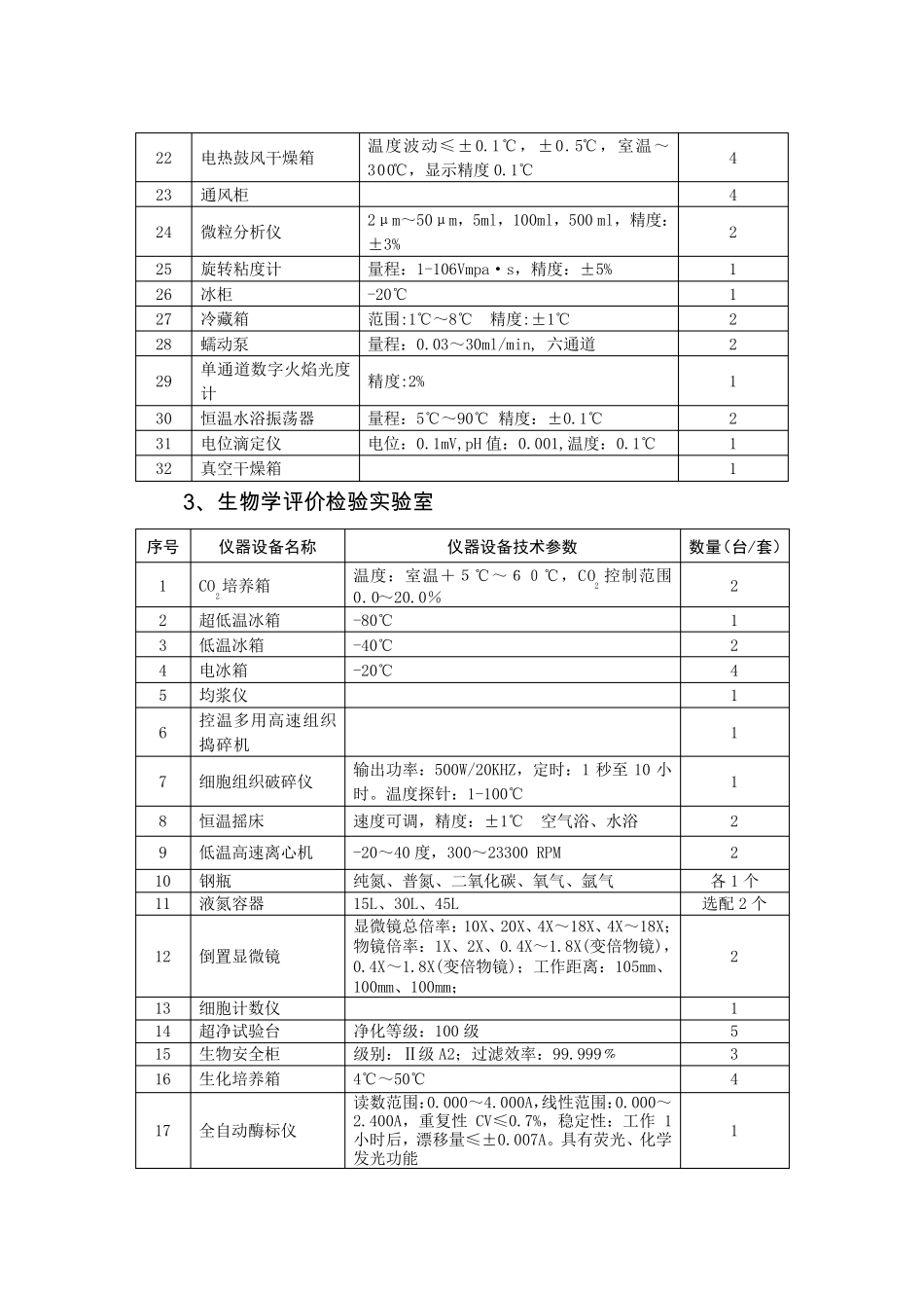 医疗器械检测设备一览表_第3页
