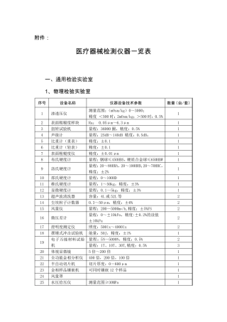 医疗器械检测设备一览表