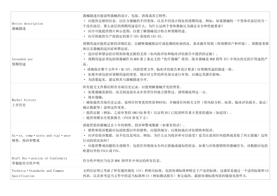 医疗器械欧盟MDR文件模板内容2021年_第2页
