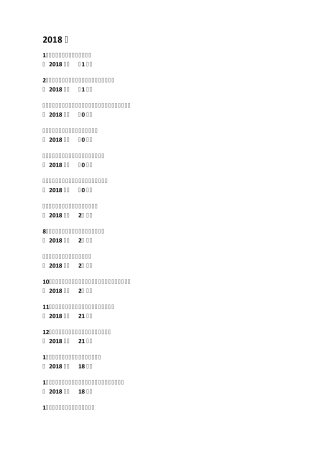医疗器械注册技术审查指导原则一览表