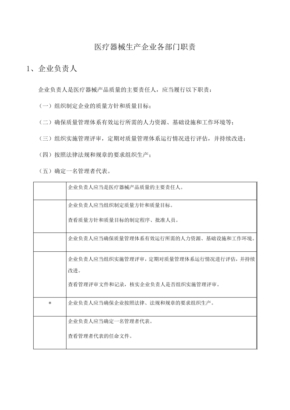 医疗器械生产企业各部门职责_第1页