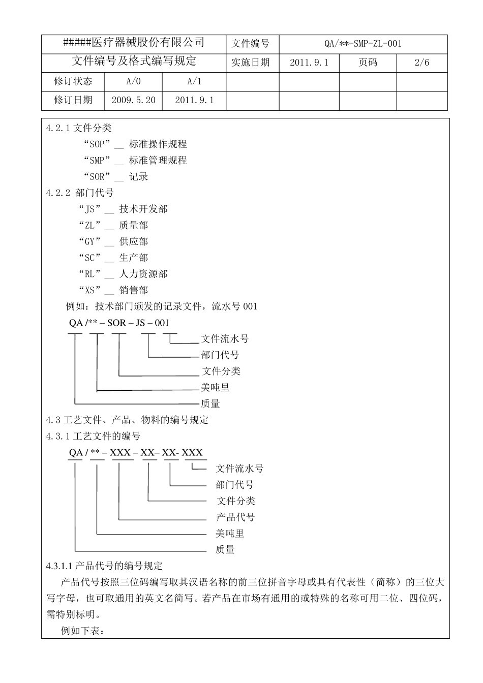 医疗器械生产公司文件编号规定_第3页