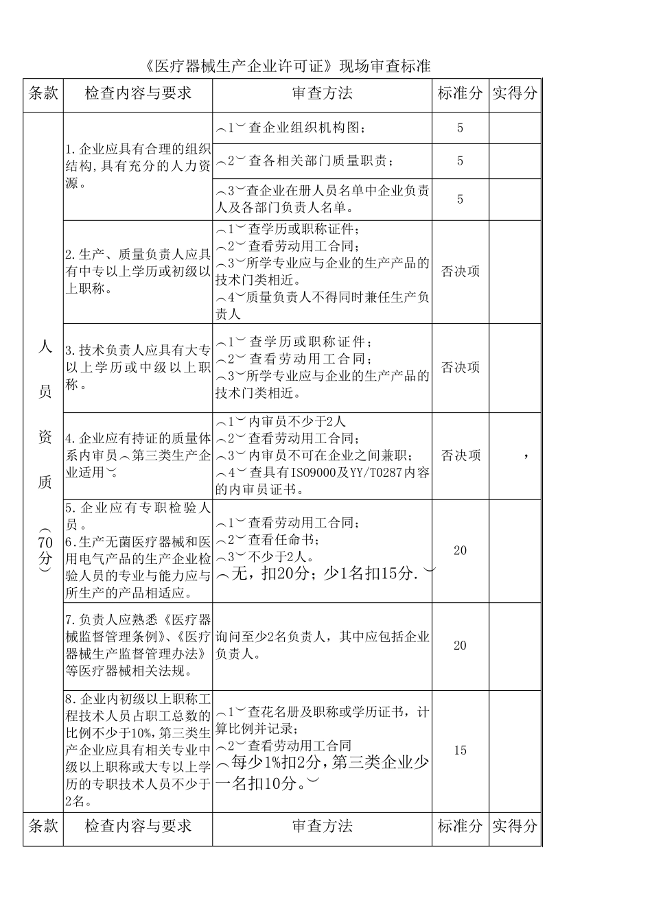 医疗器械生产许可证现场审查标准_第3页