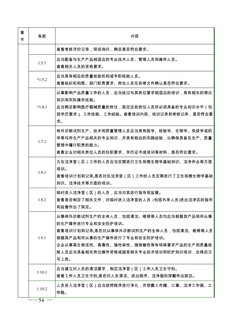 医疗器械生产质量管理规范体外诊断试剂现场检查指导原则_第2页
