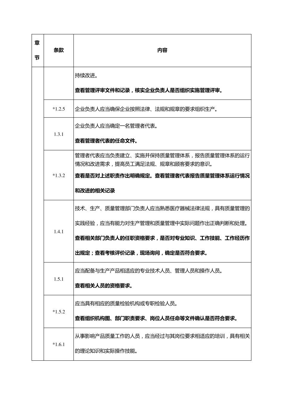 医疗器械生产质量管理规范体外诊断试剂现场检查指导原则〔2015〕218号_第2页